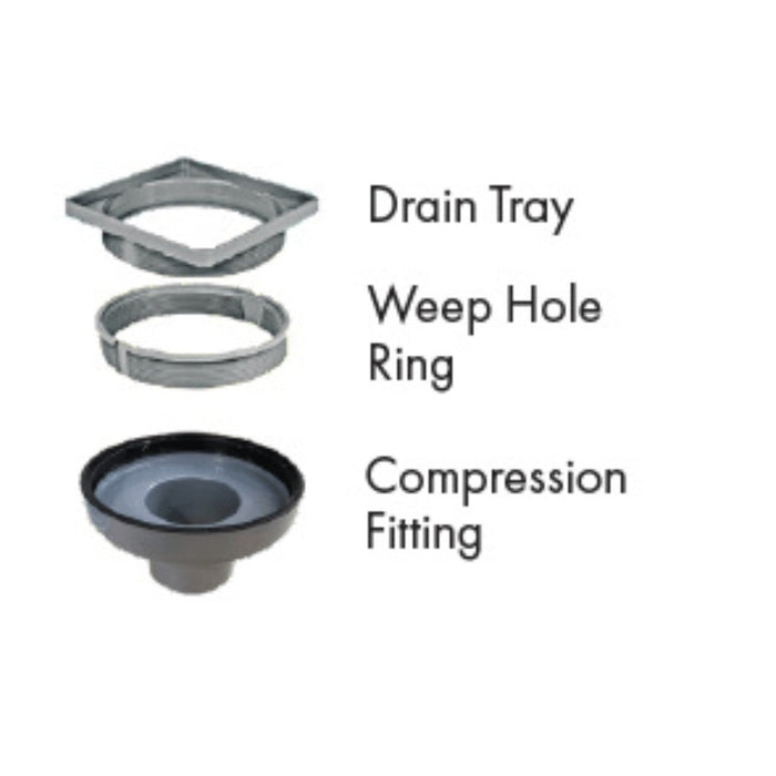Watertight Drain Fitting Systems