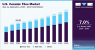 U.S. Tile Forecast 2025-2029