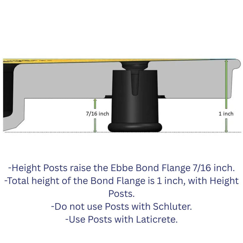 Technical diagram of a bonding flange with height posts and measurements.
