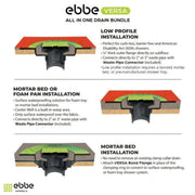 Diagram of the Ebbe Versa Bond Flange showing its 3 in 1 installation types