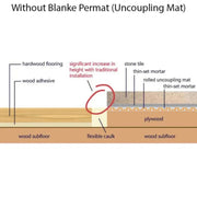 Height difference between tile floor with another underlayment and wood floor