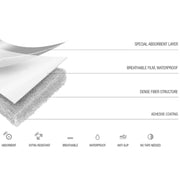 The layers of the Guardia Pro