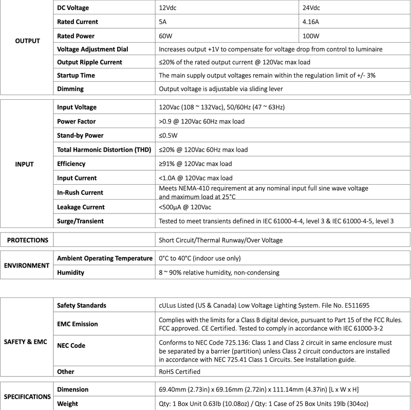 Illuminiche Dimmer/Driver Switch - TileTools