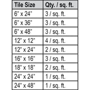Tile leveling system component usage chart