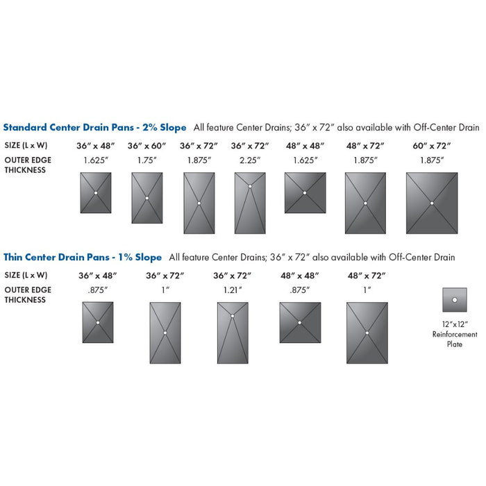 Watertight Shower Pans