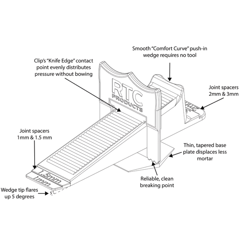 RTC Products Wedge MD diagram. The most complete clip and wedge system in teh market.